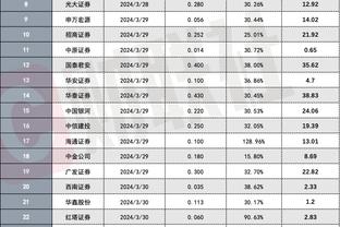 穆德里克数据：4次过人＆犯规全场最多，5次关键传球，评分7.2